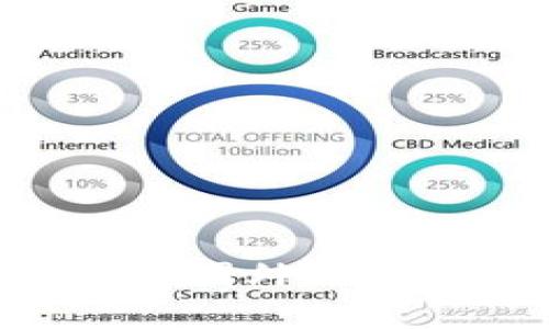 比特派（Bitpie）没有国外ID如何下载及使用指南