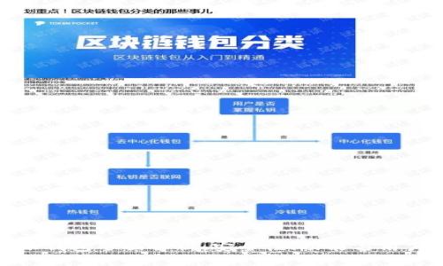 比特派钱包全面解析：安全性、功能与用户体验