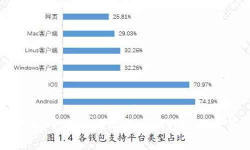比特派教学：全面掌握比特币钱包使用技巧与策略