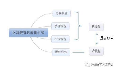 如何找到B特派的官方下载地址？