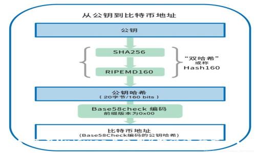 如何在Uniswap上使用B特派进行交易？