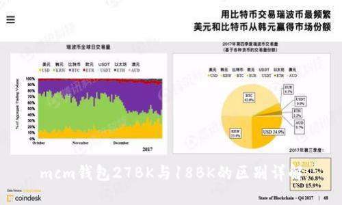 mcm钱包27BK与18BK的区别详解