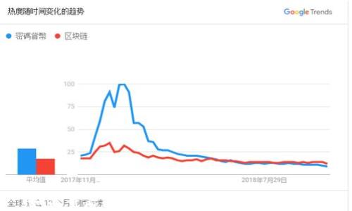 
如何查看比特派钱包的私钥：详细指南