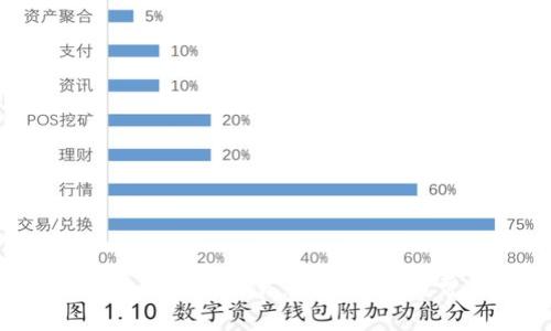 如何加速B特派ERC20交易：实用指南与常见问题解答