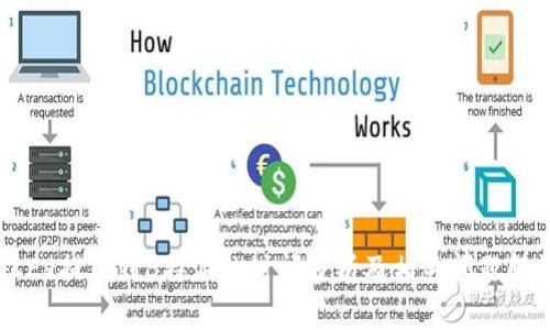 OKEx提币到B特派的时间分析及相关问题解答
