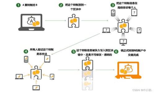 比特派风险提示详解与应对策略