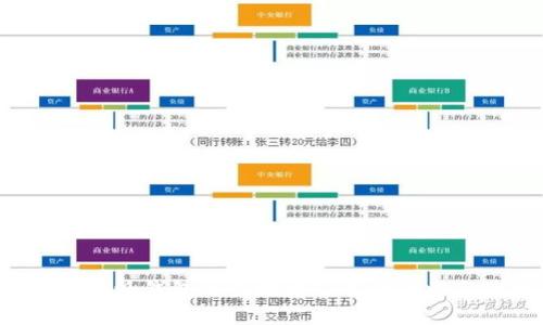 揭秘B特派钱包历史地址签名的降临与演变