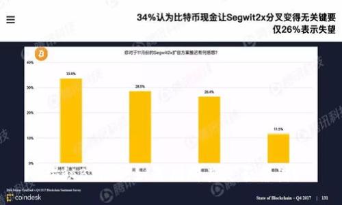 揭秘B特派：如何判断其是否靠谱？