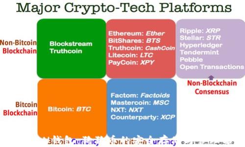 
TPTOKEN钱包：狗狗币的安全存储与管理方案