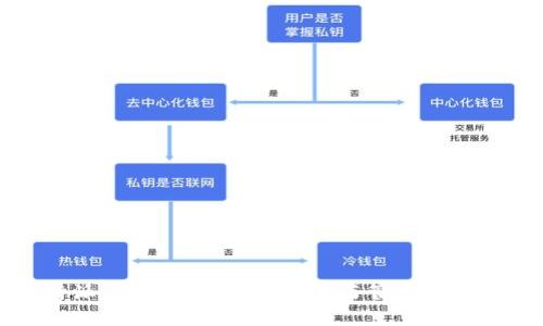 比特派：一站式比特币存储与管理平台解析