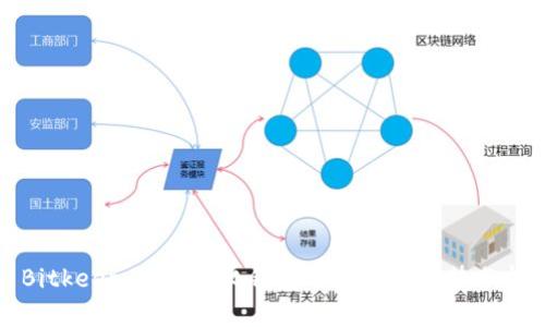 Bitkeep：去中心化钱包的未来与优势分析