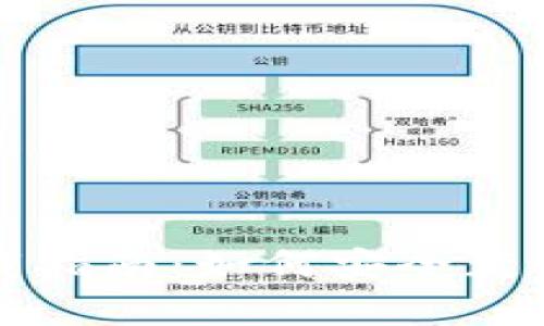 比特派钱包下载指南：如何安全获取比特派客户端