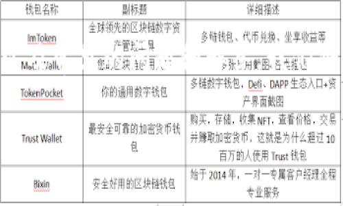 这篇文章将深入探讨“银行推出钱包与USDT出金”这一主题，包括相关的背景、影响以及常见的问题和解答。我们将通过的方式，为此主题提供一个合适的和关键词，以增强其在搜索引擎中的可见性。

银行推出钱包与USDT出金服务的全面解析