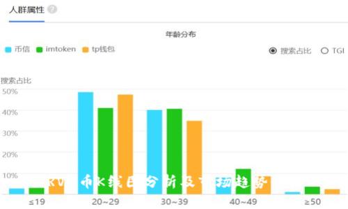 RVN币K线图分析及市场趋势介绍