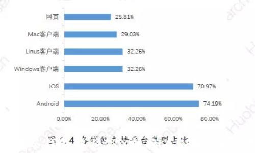 
如何在冷钱包中将TRX转换为USDT：完整指南