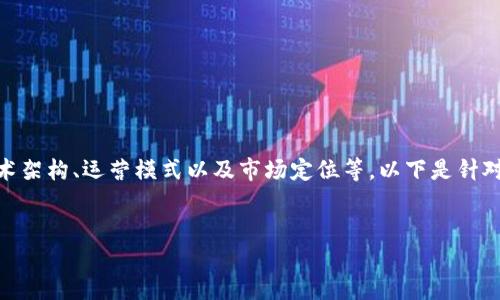 因为比特派没有VSDT体系，可能源于多种因素，包括其技术架构、运营模式以及市场定位等。以下是针对这个问题的详细介绍，涵盖可能的原因、影响及相关内容。

思考一个的  
比特派缺失VSDT体系的深层原因与影响