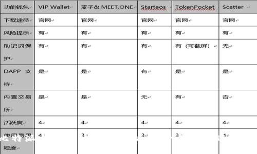 比特派与比太的区别解析：哪个钱包更适合你？