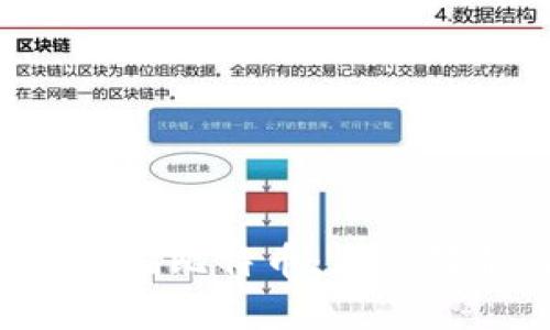 如何通过B特派存储比特币：深度解析与安全性考量