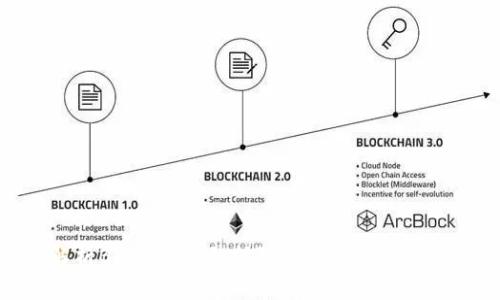 全面解析BitP安全码：保障数字资产安全的关键