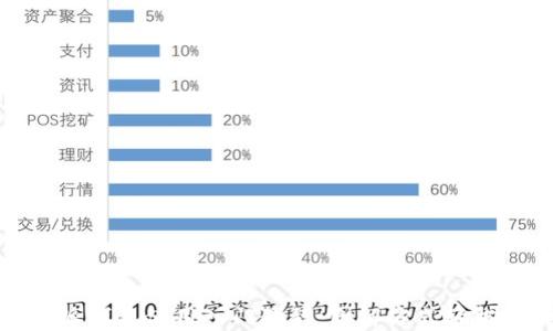 
比特派钱包使用入门教程：图解方式轻松掌握