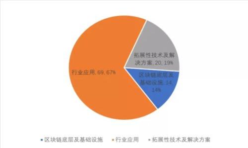 如何使用以太坊钱包接收代币：完整指南