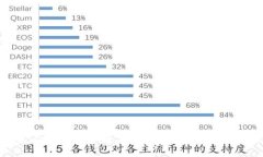 比特派担保：推动数字资产安全交易的新模式