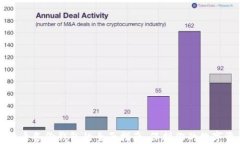 比特币备份钱包的全面指南：保护你的数字资产