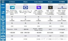 如何创建自己的比特币钱包：一站式指南