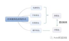 比特派app下载苹果版官网 - 获取最新的比特派应