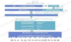 如何将USDT从OKX转移到数字钱包：详细步骤与常见