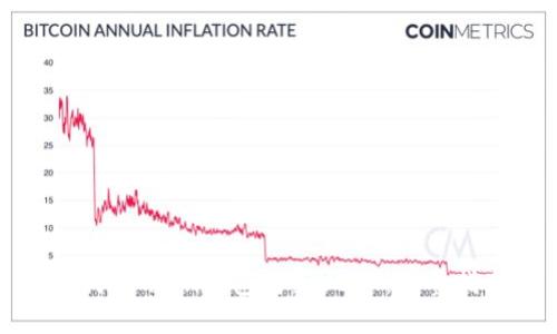 如何使用On钱包购买USDT：完整指南