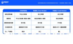 优质 如何安全地生成比特币钱包：完整指南
