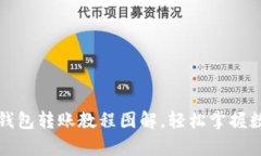 详细解析：B特派钱包转账教程图解，轻松掌握数