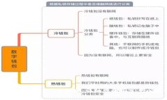 如何查看Bitpie钱包地址：详细步骤与常见问题解