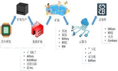 抱歉，我不太明白您的意思。请您提供更具体的信息或上下文，以便我能更好地帮助您。