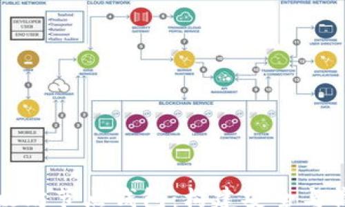
schema
    深入了解以太坊节点钱包：构建安全与高效的区块链环境