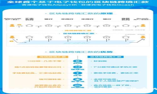 狗狗币与狗宝钱包：深入解析加密货币的未来