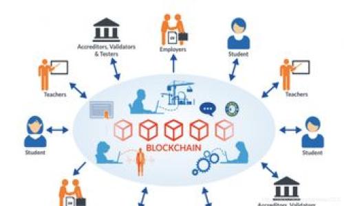 如何将B特派的资金安全快捷地提现到支付宝？

 B特派, 提现, 支付宝, 操作指南 /guanjianci

### 引言
在现代社会中，移动支付正在成为人们日常生活中不可或缺的一部分。B特派作为一款受到广泛欢迎的电子钱包和直播平台，提供了方便的金融服务。在使用B特派的过程中，用户们常常会面临如何将其余额提现到支付宝的问题。本文将为您详细介绍提现到支付宝的相关操作和注意事项，确保您能够安全快捷地完成这一过程。

### 一、B特派的概述
B特派是一款由某知名公司推出的移动支付和财富管理工具，旨在为用户提供安全、便捷的资金管理体验。用户可以通过B特派进行消费、转账和提现等操作。为了满足用户的多样化需求，B特派还与支付宝等主流支付平台进行了合作，使得提现变得更加简单。

### 二、提现到支付宝的流程
#### 1. 登录B特派账户
首先，您需要打开B特派的APP，并使用您的账户信息进行登录。如果您还没有注册B特派账户，您需先完成注册流程，包括填写个人信息和设置交易密码。

#### 2. 选择提现功能
在成功登录后，您会看到B特派的主页面。通常，提现功能会在导航栏中明显标注，您需要点击“提现”按钮，进入提现页面。该页面将显示您的可提现余额以及与支付宝连接的选项。

#### 3. 关联支付宝账户
在提现页面，系统会要求您输入您的支付宝账户信息。点击“关联支付宝”或“添加支付账户”进入相关设置界面。在此步骤中，请确保您输入的支付宝账户信息是准确的，以避免因信息错误而导致提现失败。

#### 4. 确认提现金额
输入您希望提现到支付宝的金额。请注意，B特派通常会对单笔提现金额设置上限，因此您需要根据要求输入合适的金额。同时，系统会显示提现手续费信息，您可以核对清楚后继续操作。

#### 5. 提交申请
确认无误后，点击“提交”或“确认提现”按钮。系统将处理您的请求，此过程中请耐心等待。成功提交后，您会收到提现进度的通知信息。

#### 6. 查看输入结果
在提现申请被处理后，您可以返回到B特派的主页面，查看提现状态。提现通常会在数分钟内完成，但根据不同情况下可能会有所延迟。请耐心等待，并确保资金最终已到账您的支付宝账户。

### 三、提现常见问题及解决办法
#### 1. 提现失败的原因
尽管提现流程通常比较简单，但有时您可能会遇到提现失败的问题。最常见的原因包括：关联支付宝账户时输入错误、提现金额超出限额、账户存在异常情况等。当提现失败时，会有提示信息，您可以根据提示进行调整。

#### 2. 提现到账时间
用户常常比较关注提现到账的时间，一般情况下提现到支付宝可以在几分钟内完成。但在高峰期或者特定情况下，可能需要更长时间。为了确保您的提现顺利，建议您在正常工作时间内进行操作，以便及时获得反馈。

#### 3. 提现手续费的设置
B特派在进行提现时通常会收取一定的手续费。手续费的具体数额会在提现页面中明确标示。用户在提现时，需要提前了解相关费用，以免影响到实际到账金额。

#### 4. 如何确保账户安全
在进行提现操作时，用户应当格外关注账户的安全性。确保您使用的设备是安全的，避免在公用Wi-Fi环境下进行金融操作。此外，定期更改密码并启用双重验证功能也是保护账户安全的重要措施。

### 四、如何提升提现的效率
#### 1. 保持APP的更新
为了确保提现功能顺利使用，请定期对B特派APP进行更新。在新版本中，可能会修复一些已知的bug，并提高操作的顺畅度。

#### 2. 清理缓存
APP应用的缓存数据如果过多，可能会导致运行缓慢或程序异常。建议定期清理手机中B特派的缓存，以提升操作效率。

### 五、总结
提现到支付宝是B特派用户常见的需求，了解清楚提现流程和注意事项能帮助您更好地管理资金。在操作中遇到问题时，可以参考本文提供的解决办法和常见问题，确保安全、便利地完成提现。同时，正规操作及确保账户安全是每个用户都应当重视的事项。希望您在使用B特派的过程中，能获得良好的体验。

### 相关问题的总结
1. 如何处理提现时遇到的错误问题？
2. B特派的提现时间通常是多久？
3. 提现过程中需要特别注意哪些安全事项？
4. 如何提高资金管理的效率和安全性？

通过上述内容，我们希望能为您清晰梳理提现到支付宝的全过程，赋能用户，提升体验。