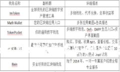 比特派使用权限详解：你的比特币交易体验