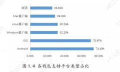 比特派钱包的未来展望：它会用不了吗？