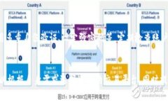 比特派不能进行币币交易的原因分析与解决方案