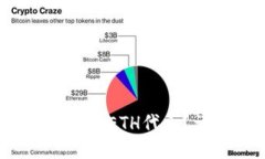 如何通过B特派安全收取ETH代币？详尽指南与操作