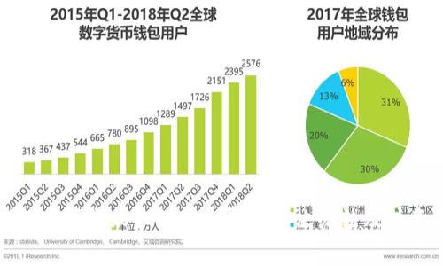 bk钱包购买失败但仍被扣费的解决办法及注意事项