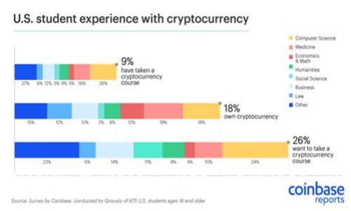 Comprehensive Guide to Bitcoin Wallets: Types, Features, and Choosing the Right One