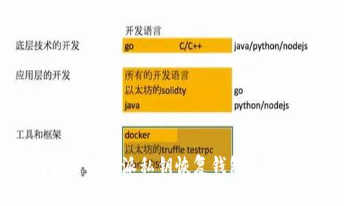 如何使用比特派私钥恢复钱包: 完整指南