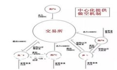 如何将USDT转移到钱包：完整指南与常见问题解答