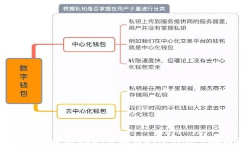 
如何在火币钱包中将USDT兑换为ETH：详细步骤与注意事项
