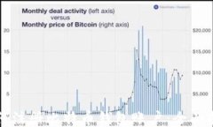 如何注册比特币钱包账户：全面指南