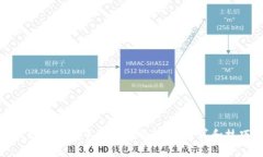 比特派钱包手续费详情解析：计算和技巧