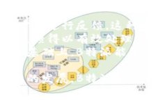 解析B特派：使用收费及其优势剖析 B特派, 使用收